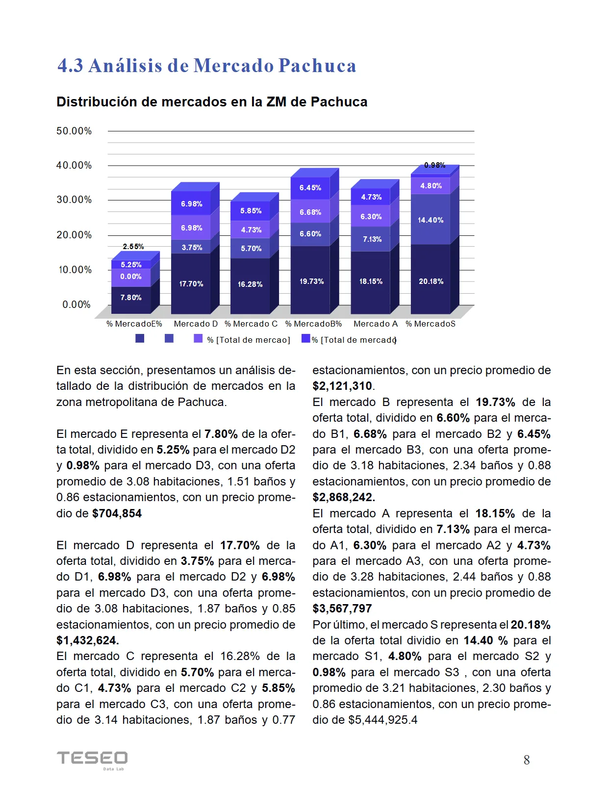 Reporte Inmobiliario de Pachuca — Febrero 2024 — página 8