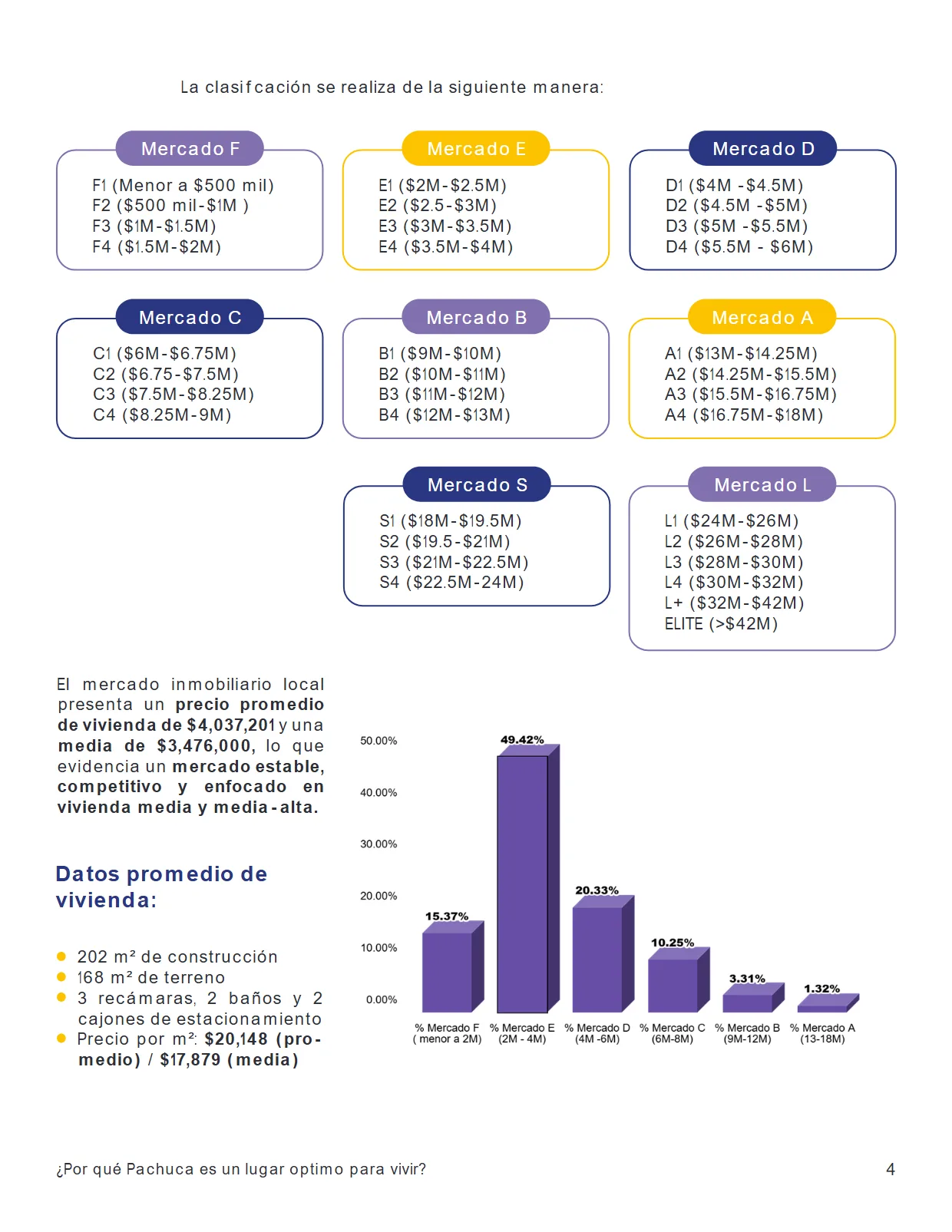 Reporte del Mercado Inmobiliario de Pachuca 2025 — página 4