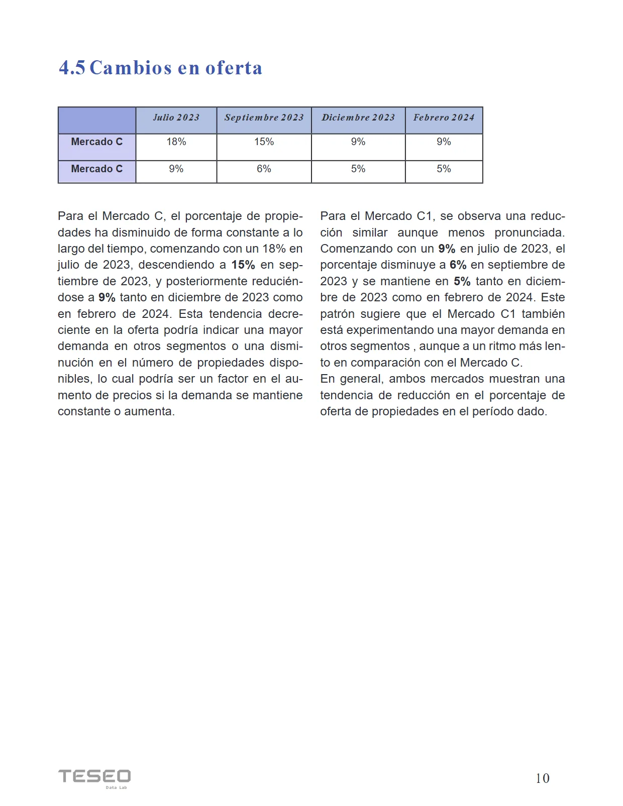 Reporte Inmobiliario de Puebla — Marzo 2024 — página 10