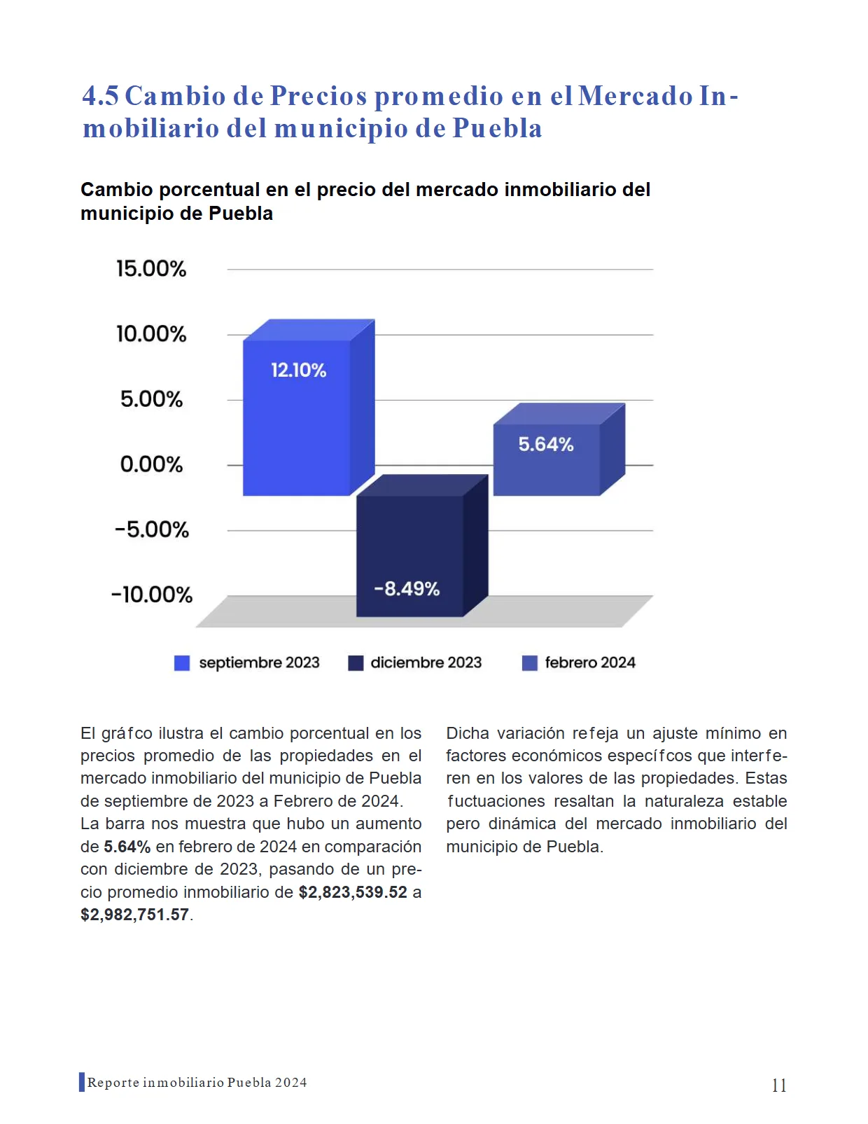 Reporte Inmobiliario de Puebla — Marzo 2024 — página 11