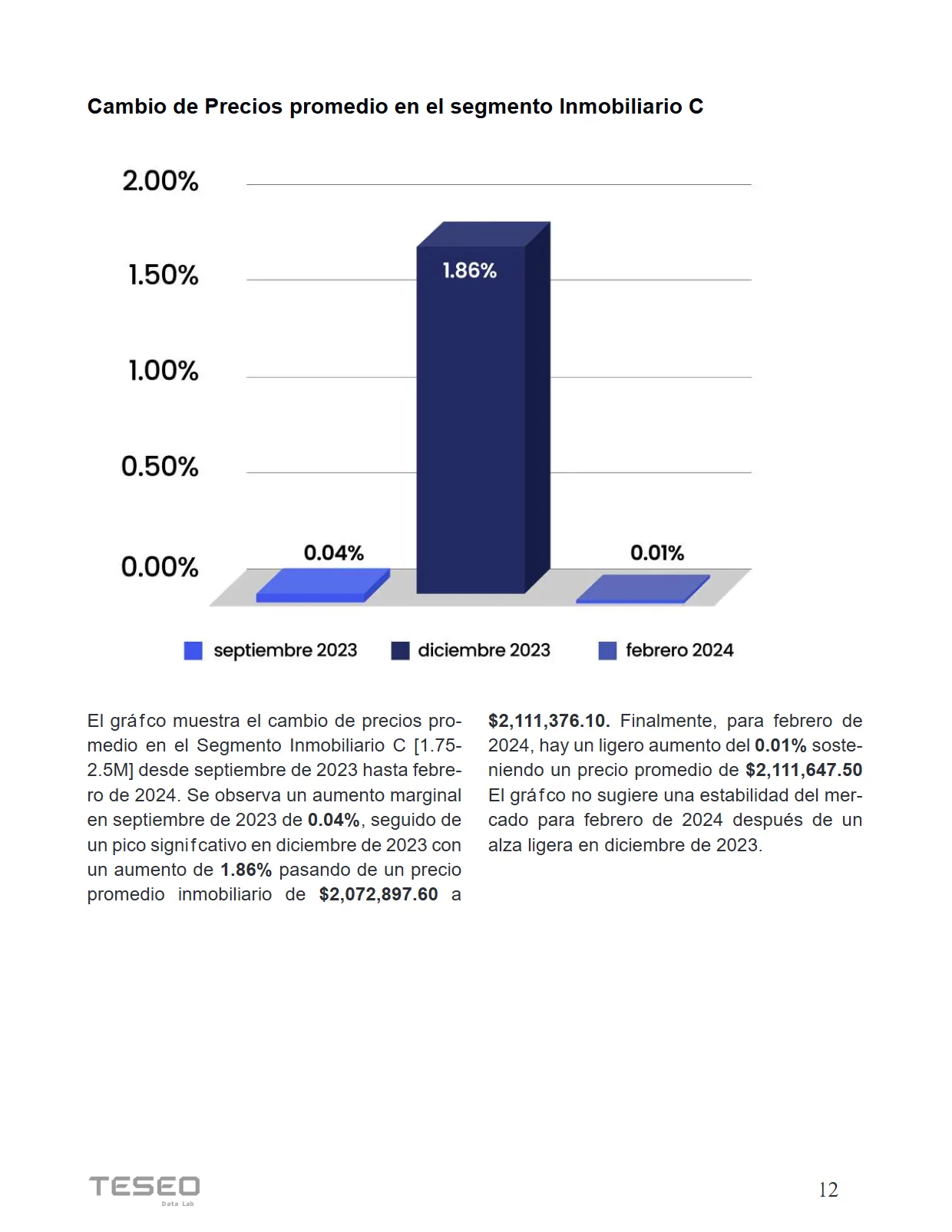Reporte Inmobiliario de Puebla — Marzo 2024 — página 12
