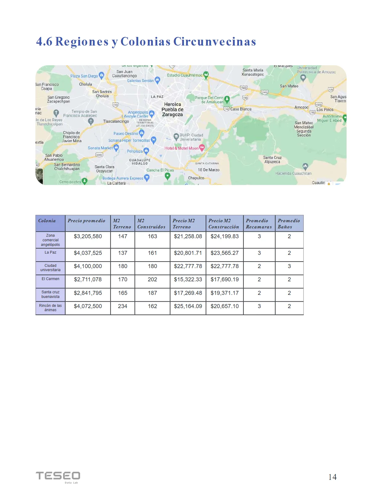 Reporte Inmobiliario de Puebla — Marzo 2024 — página 14