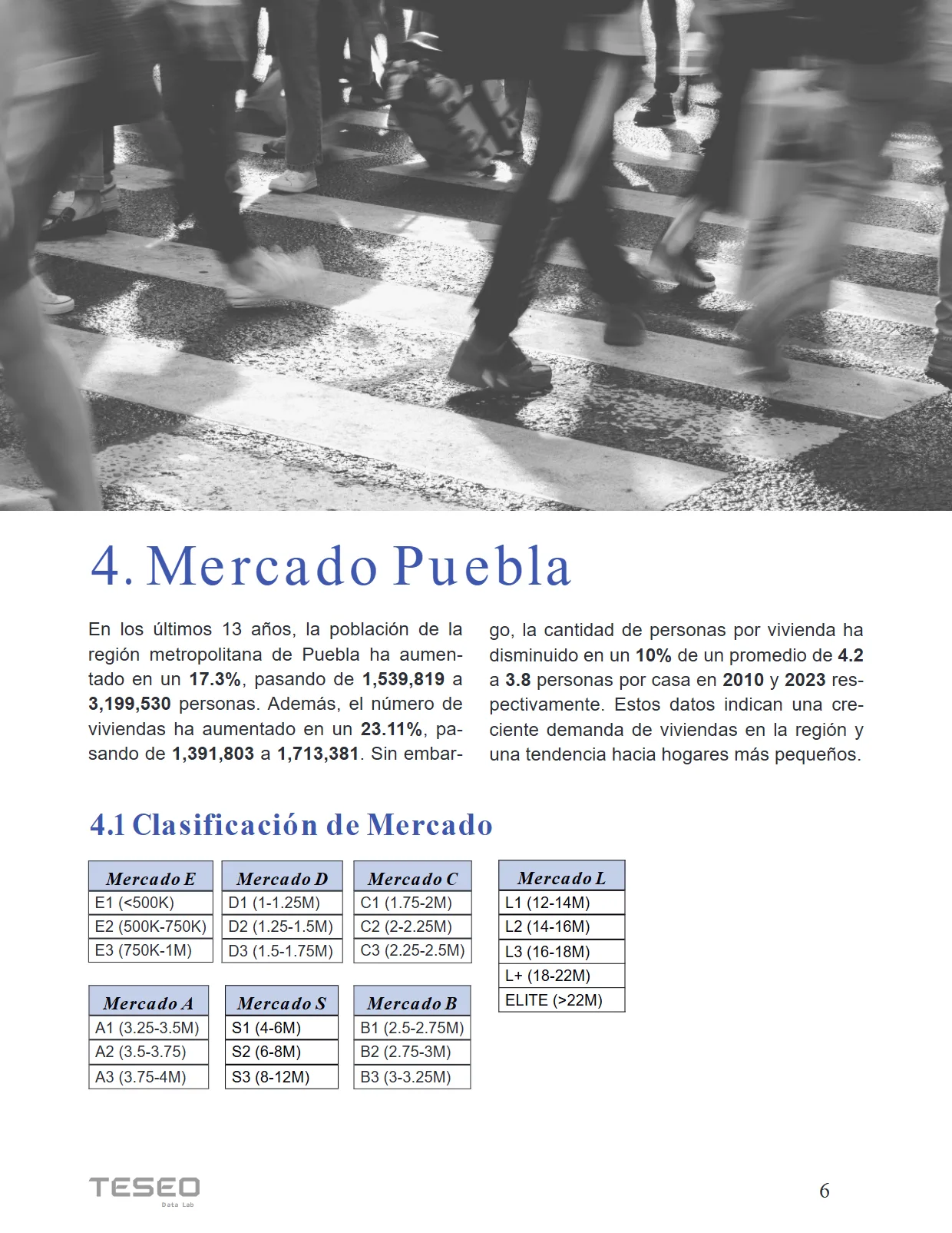 Reporte Inmobiliario de Puebla — Marzo 2024 — página 6