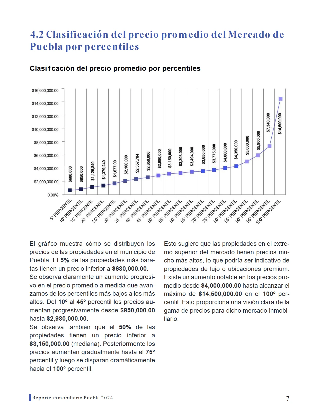 Reporte Inmobiliario de Puebla — Marzo 2024 — página 7