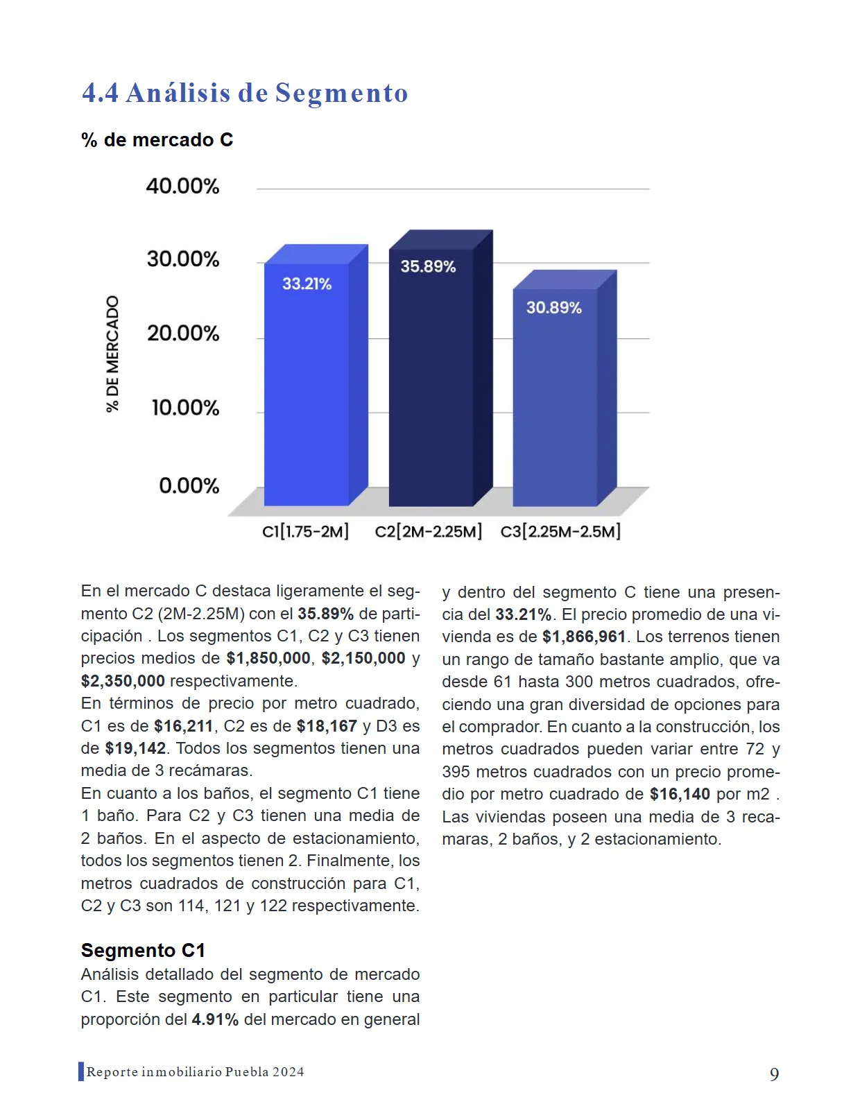 Reporte Inmobiliario de Puebla — Marzo 2024 — página 9