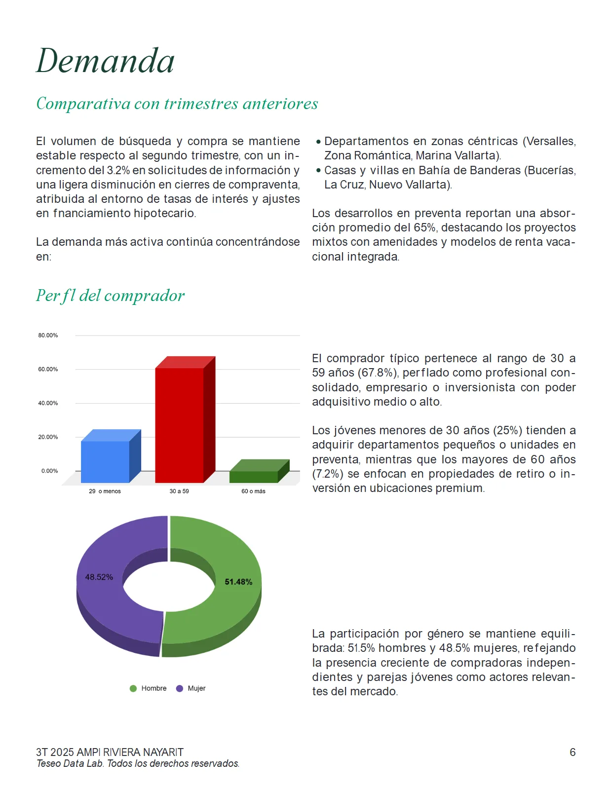 Análisis del Mercado Inmobiliario de la ZM de Puerto Vallarta (3T 2025) — página 6