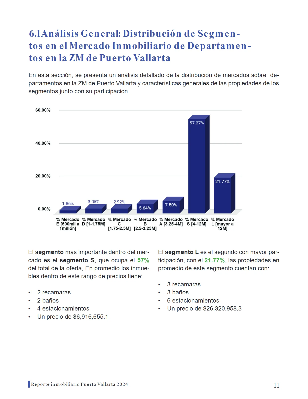 Reporte Inmobiliario de Puerto Vallarta — Septiembre 2024 — página 11