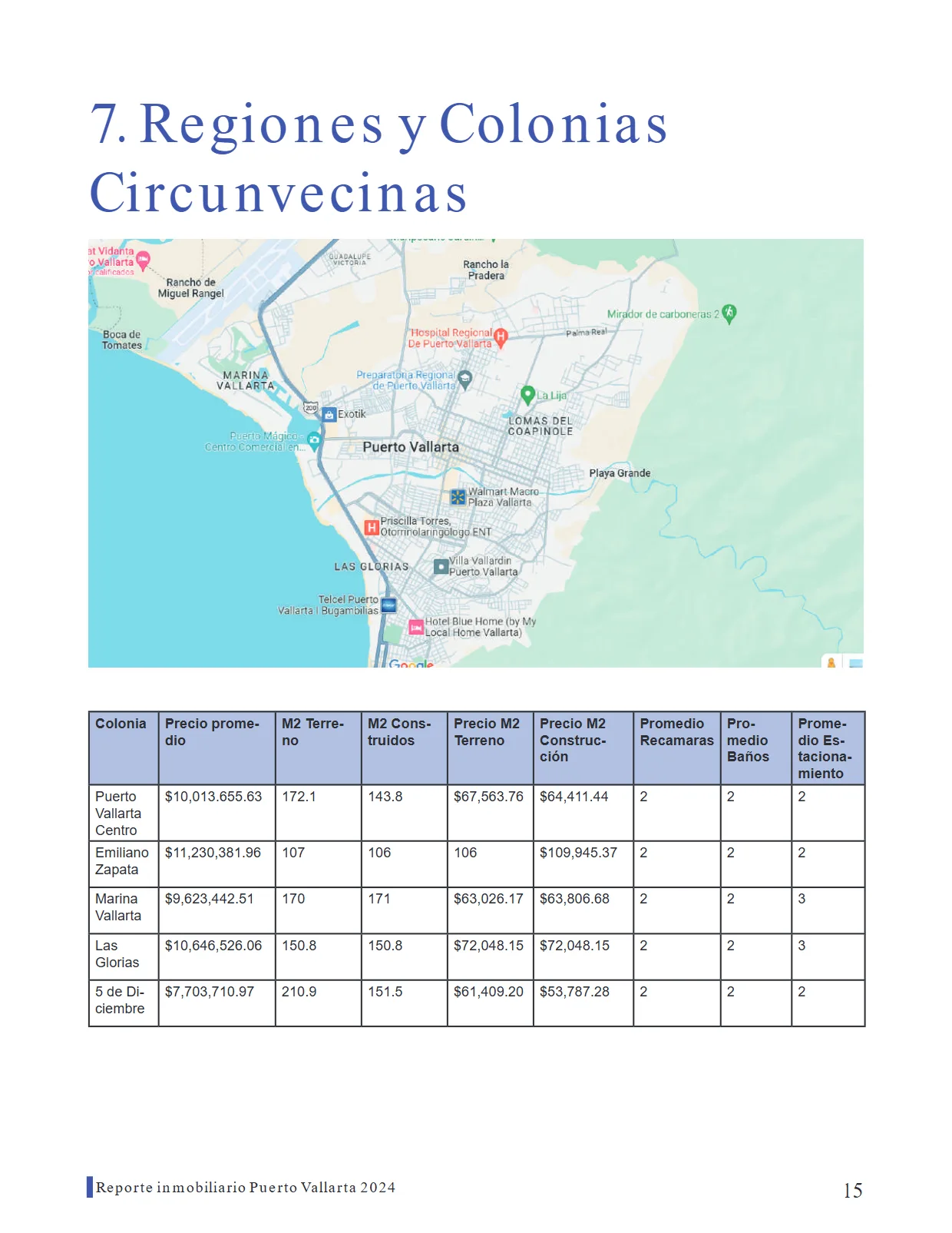 Reporte Inmobiliario de Puerto Vallarta — Septiembre 2024 — página 15