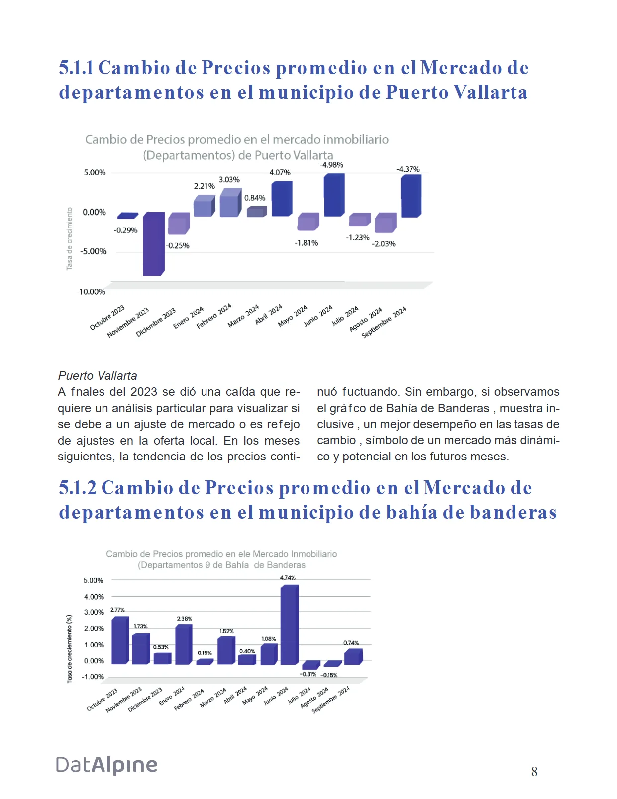 Reporte Inmobiliario de Puerto Vallarta — Septiembre 2024 — página 8