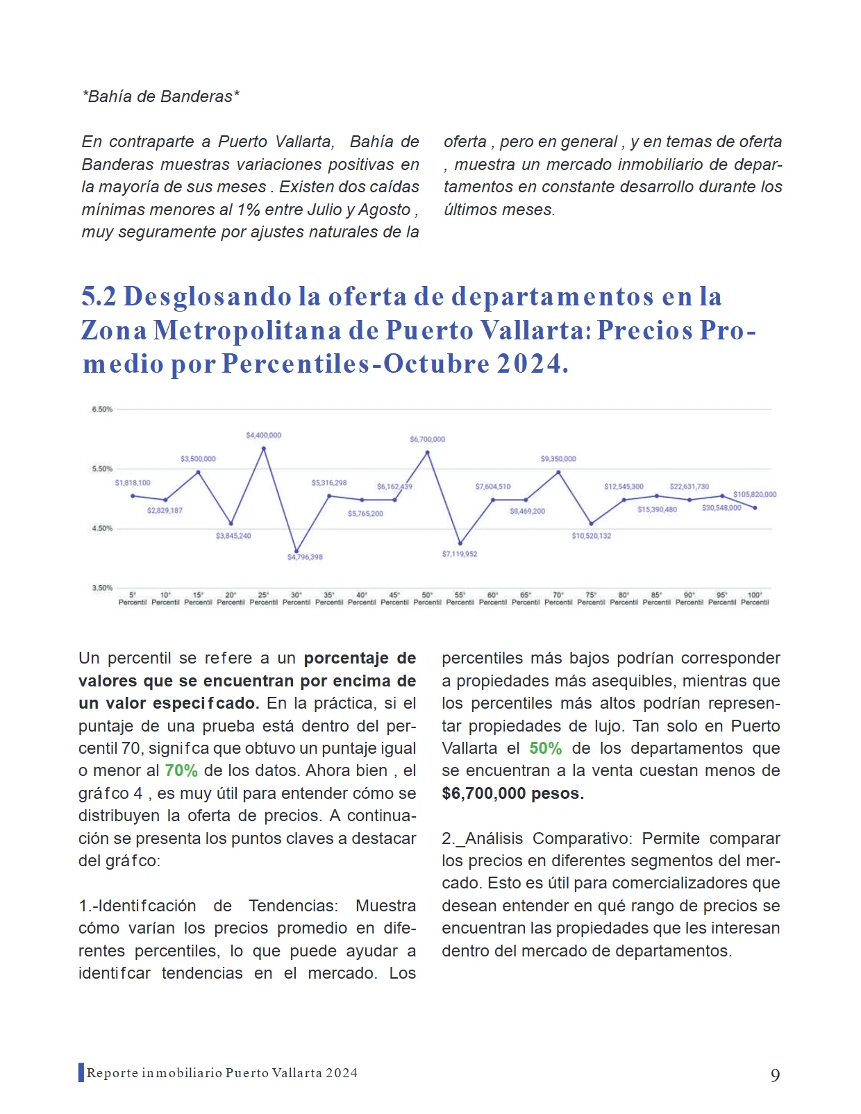 Reporte Inmobiliario de Puerto Vallarta — Septiembre 2024 — página 9
