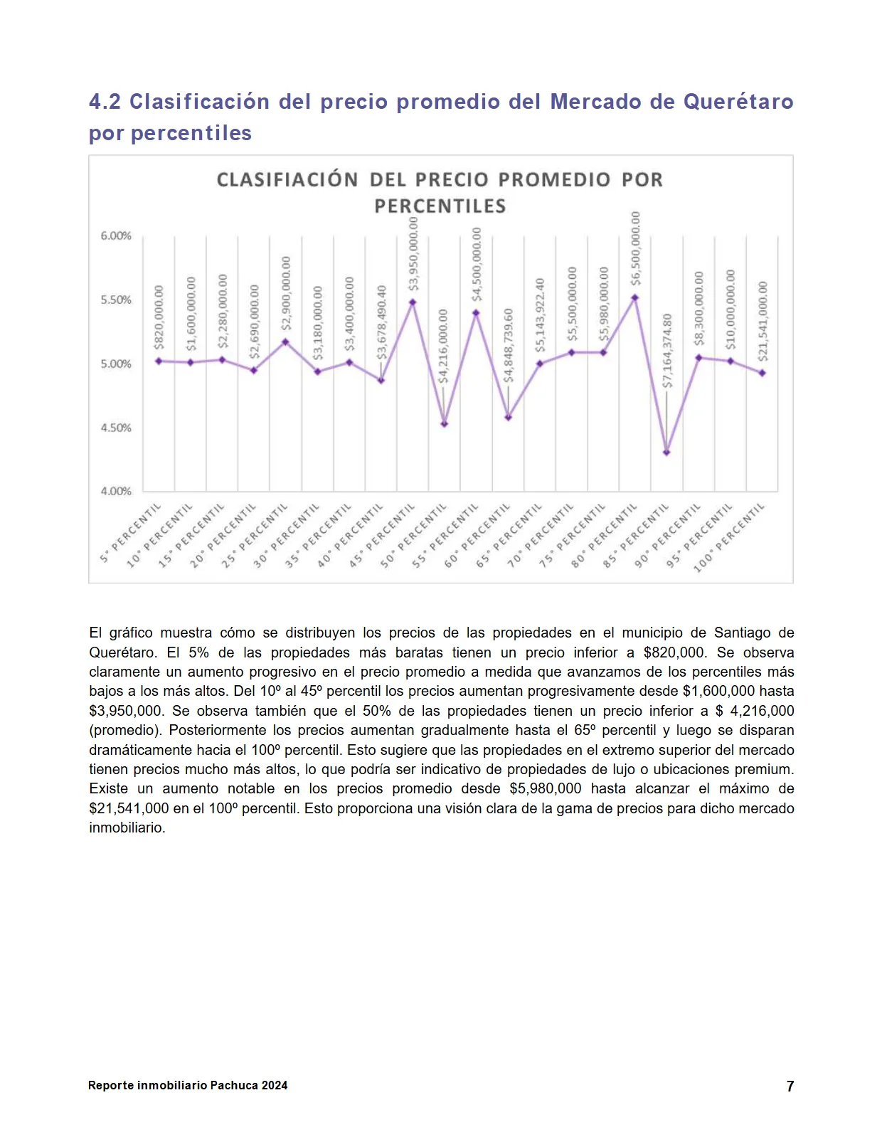 Reporte Inmobiliario de Querétaro — Mayo 2024 — página 7