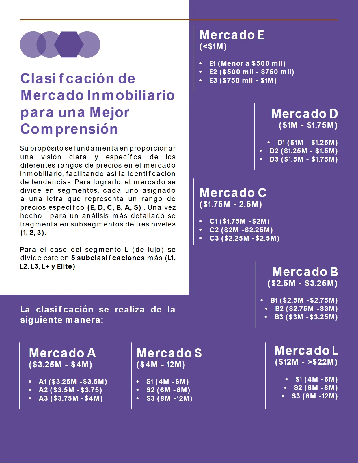 Perspectivas del Mercado Inmobiliario: Riviera Nayarit (1T 2025) — página 4