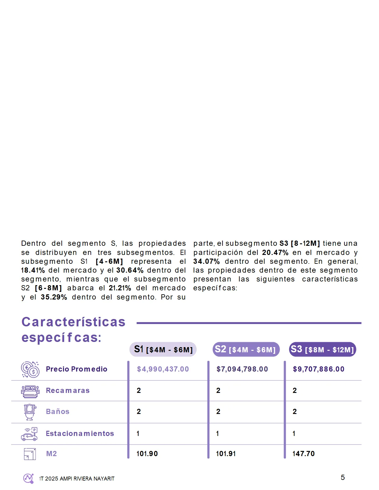 Perspectivas del Mercado Inmobiliario: Riviera Nayarit (1T 2025) — página 6