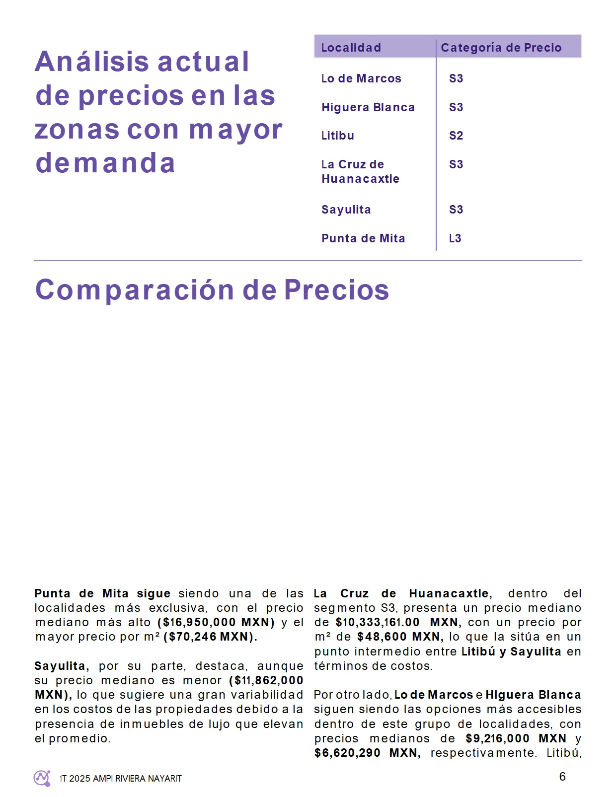 Perspectivas del Mercado Inmobiliario: Riviera Nayarit (1T 2025) — página 7