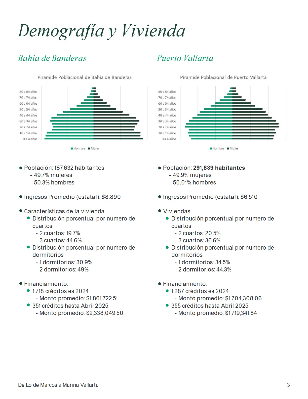 De Lo de Marcos a Marina Vallarta: el Corredor del Pacífico (2T 2025) — página 3