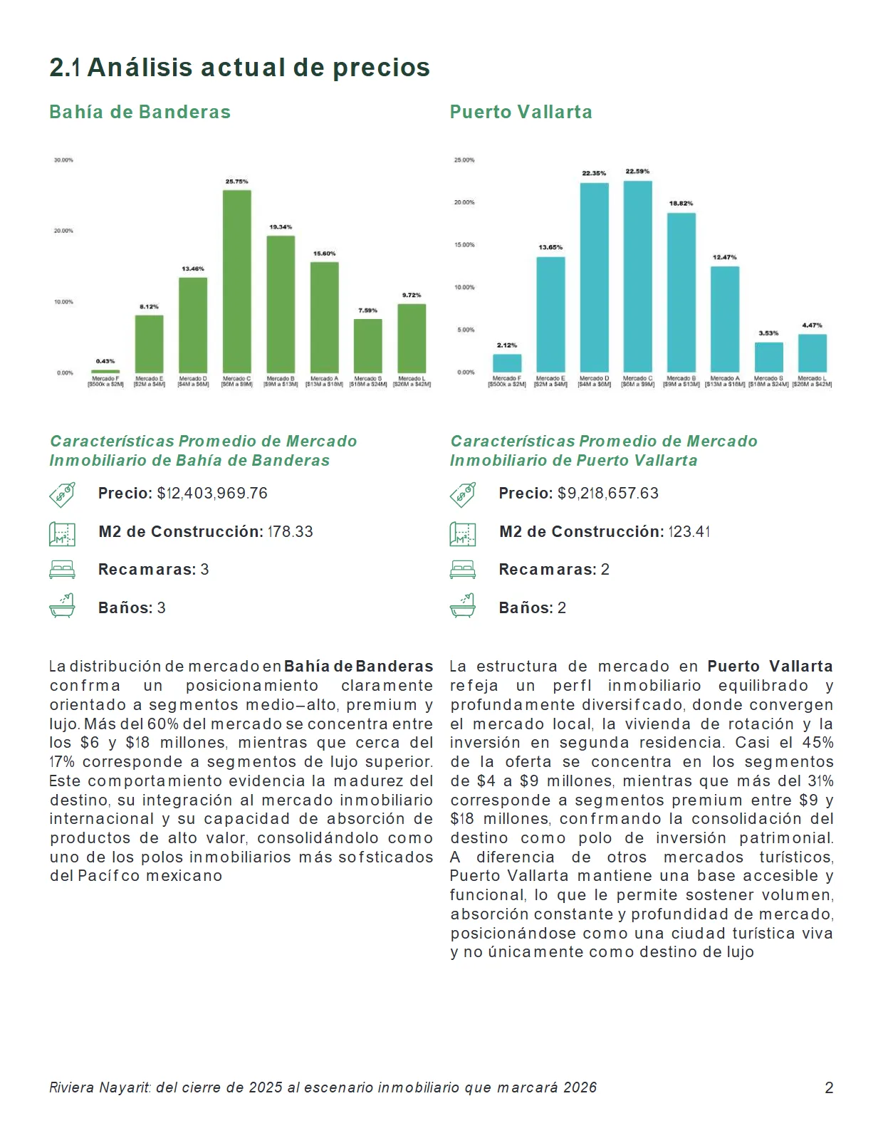 Riviera Nayarit: del Cierre de 2025 al Escenario Inmobiliario 2026 (4T 2025) — página 3