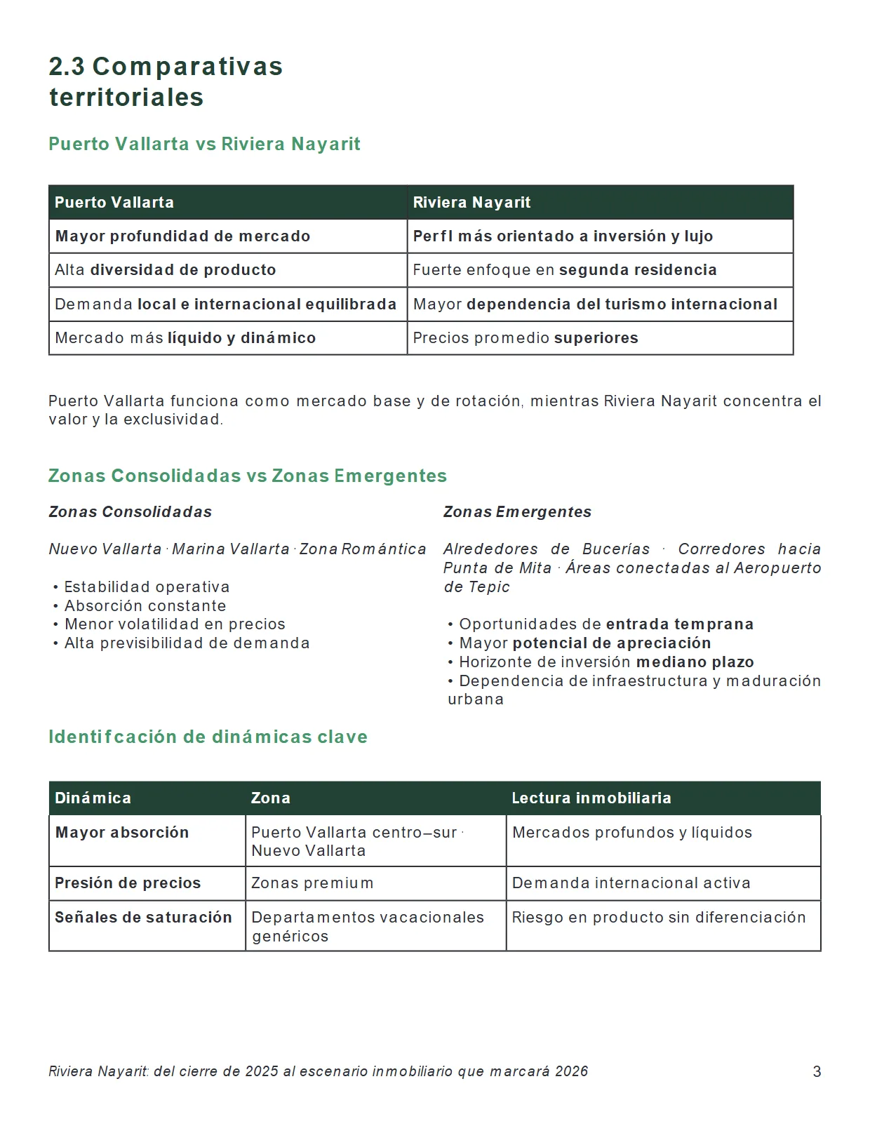 Riviera Nayarit: del Cierre de 2025 al Escenario Inmobiliario 2026 (4T 2025) — página 4