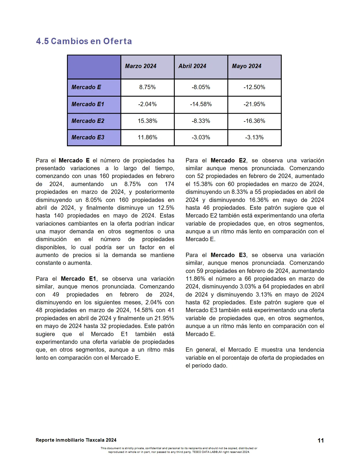 Reporte Inmobiliario de Tlaxcala — Mayo 2024 — página 11