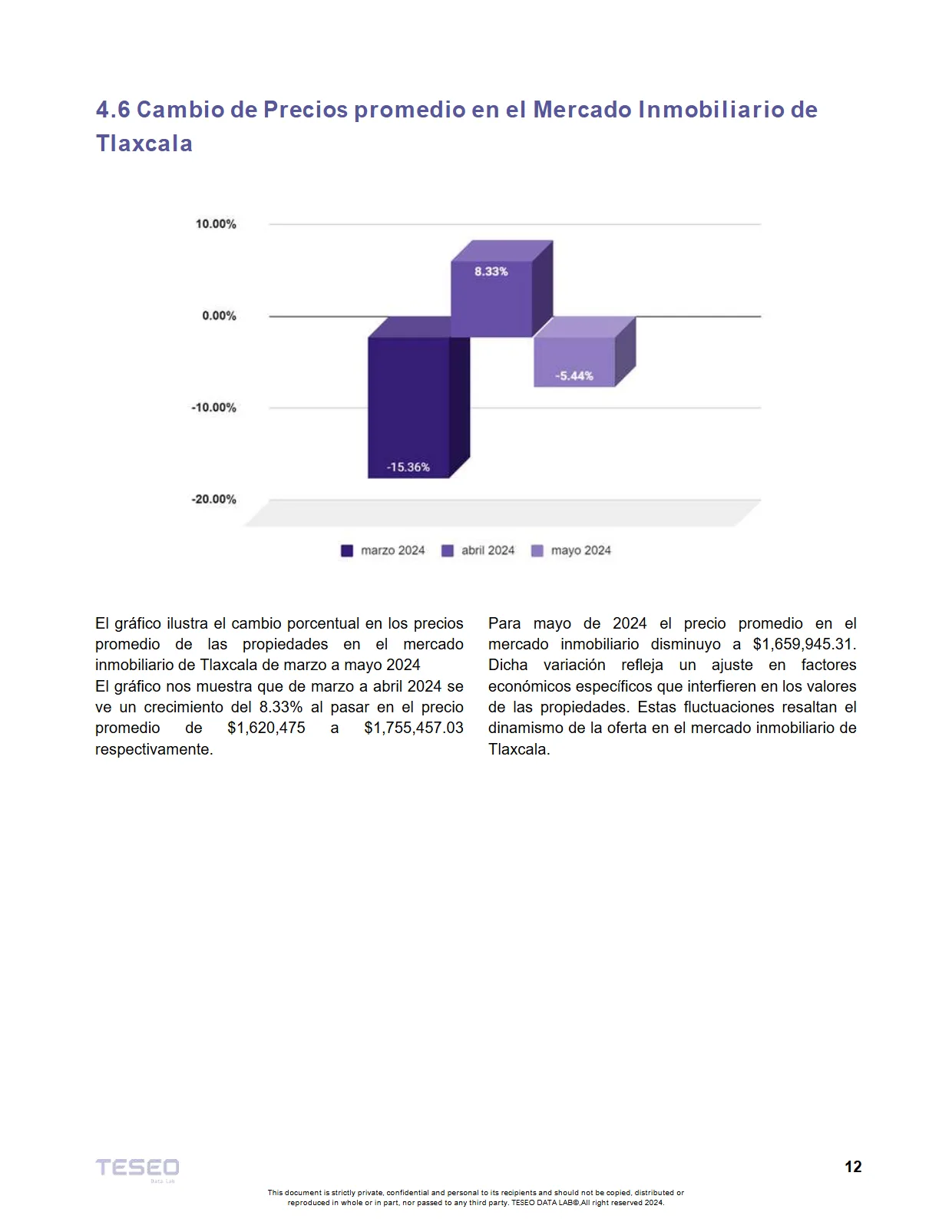 Reporte Inmobiliario de Tlaxcala — Mayo 2024 — página 12