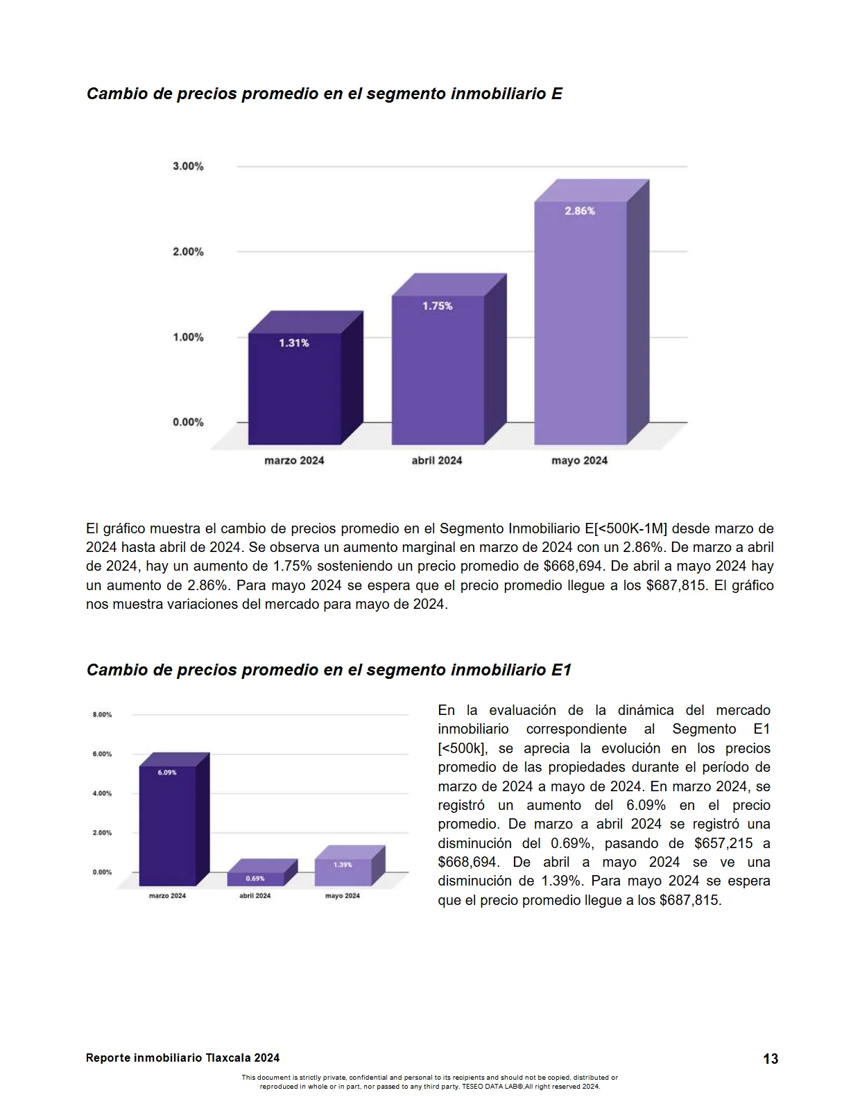 Reporte Inmobiliario de Tlaxcala — Mayo 2024 — página 13