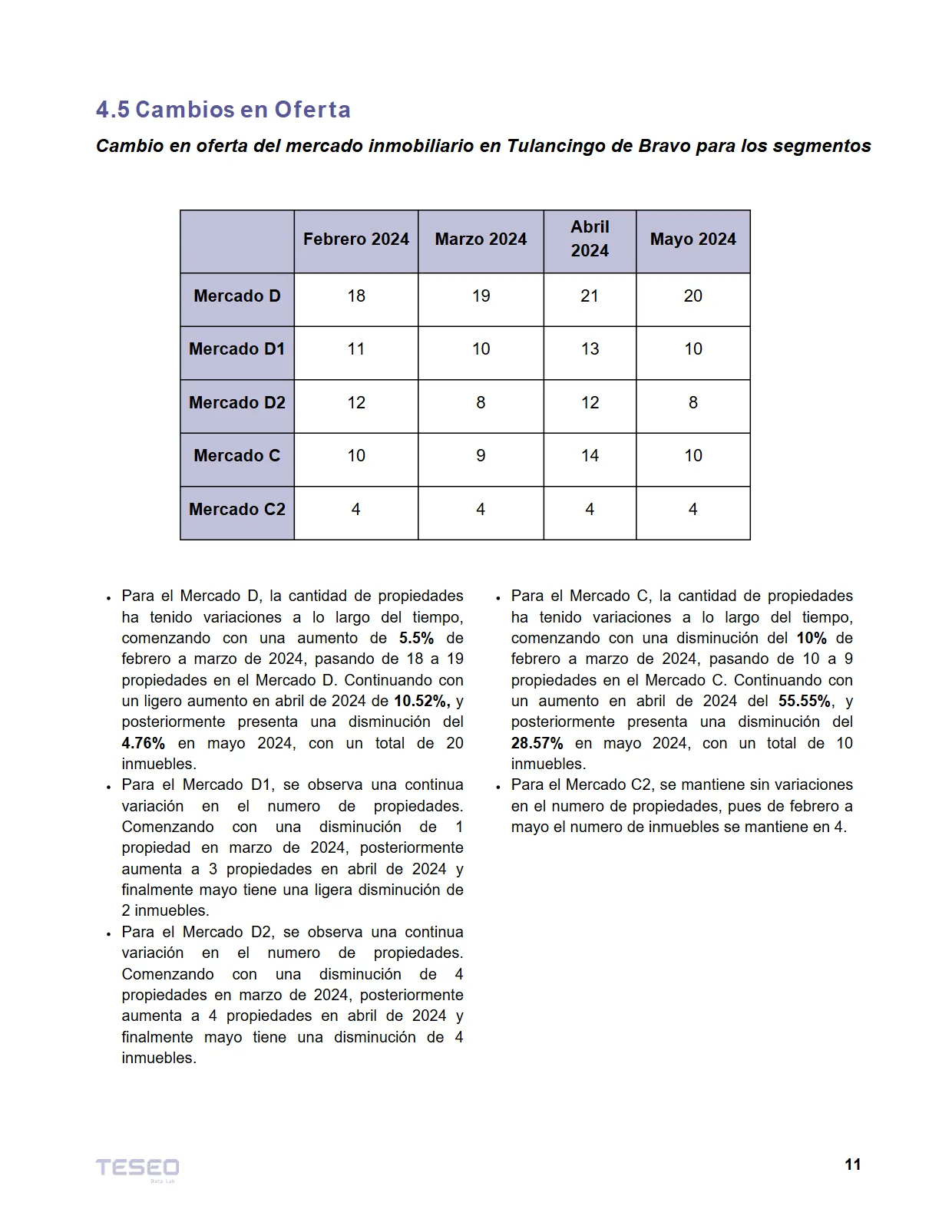 Reporte Inmobiliario de Tulancingo — Mayo 2024 — página 11