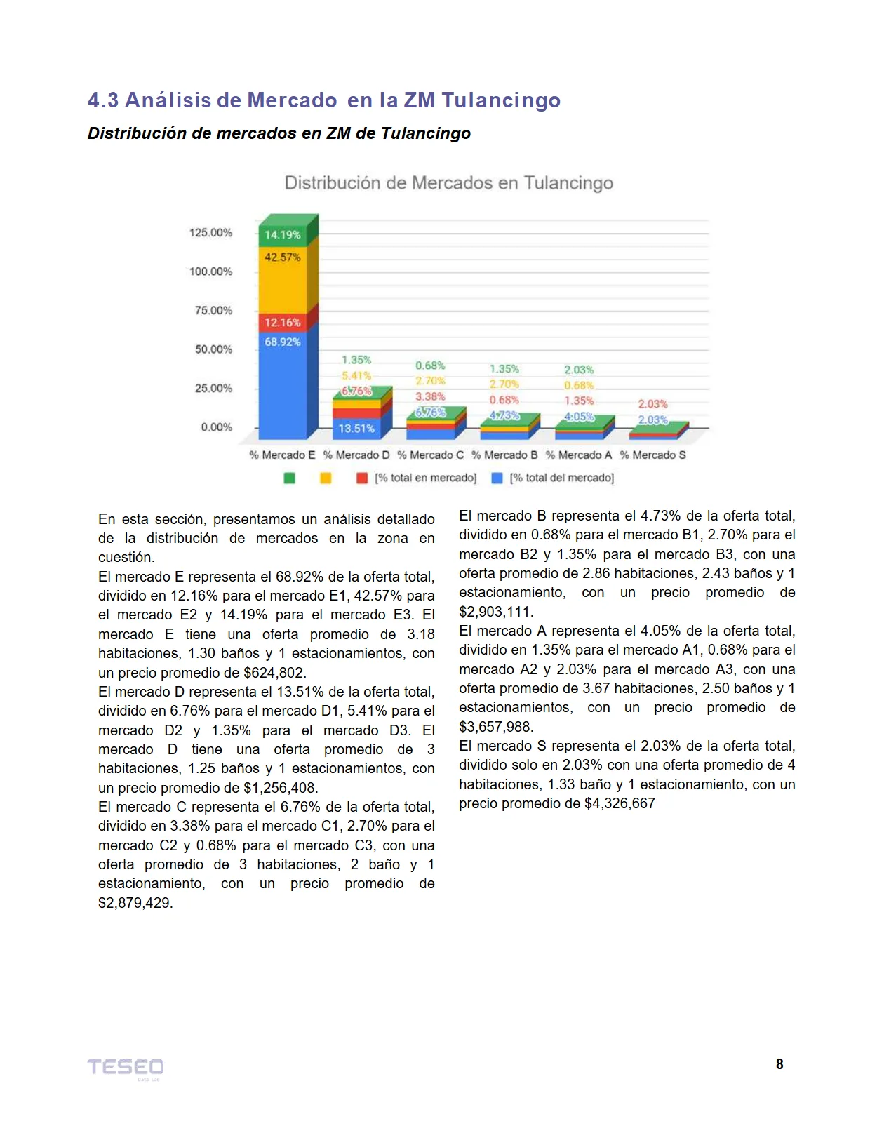 Reporte Inmobiliario de Tulancingo — Mayo 2024 — página 8