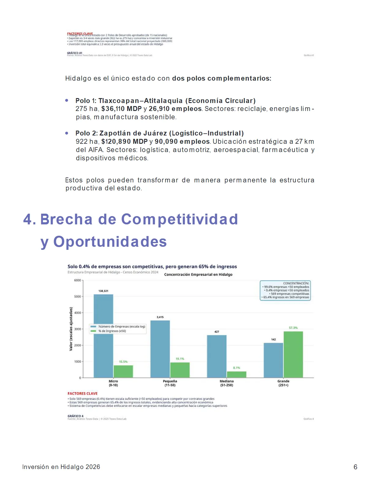 Inversión en Hidalgo 2026 — Oportunidades Estratégicas — página 6