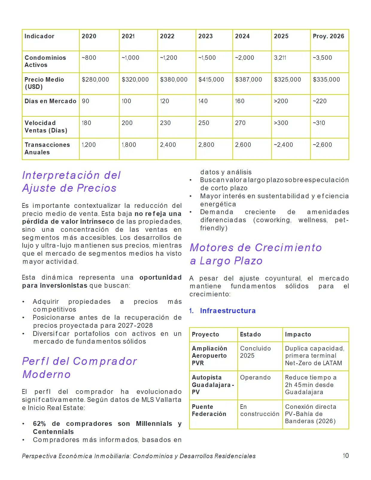 Perspectiva Económica Inmobiliaria: Condominios y Desarrollos Residenciales — página 10