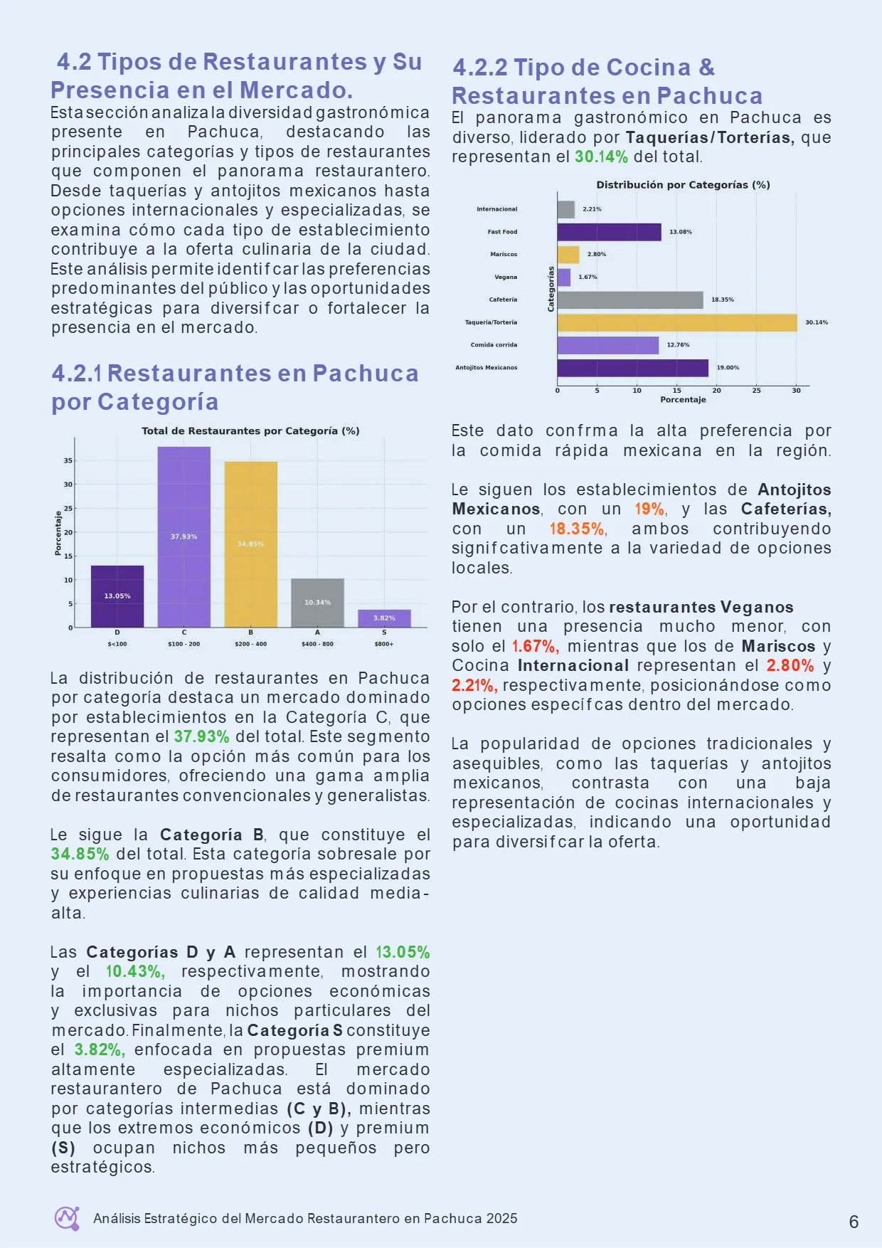 Análisis Estratégico del Mercado Restaurantero en Pachuca 2025 — página 11