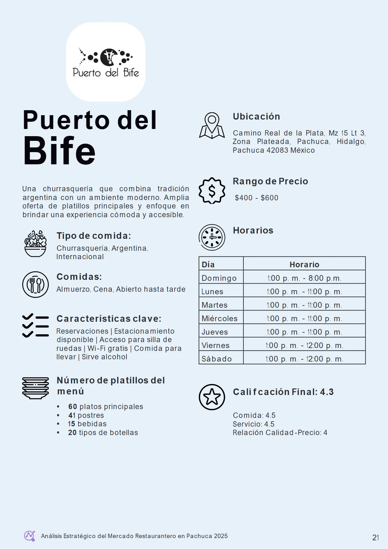 Análisis Estratégico del Mercado Restaurantero en Pachuca 2025 — página 26
