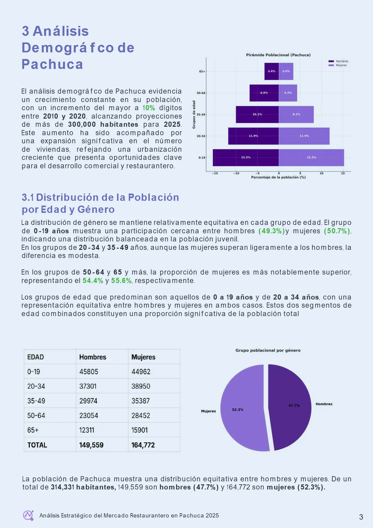 Análisis Estratégico del Mercado Restaurantero en Pachuca 2025 — página 8